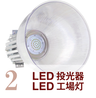 LED投光器